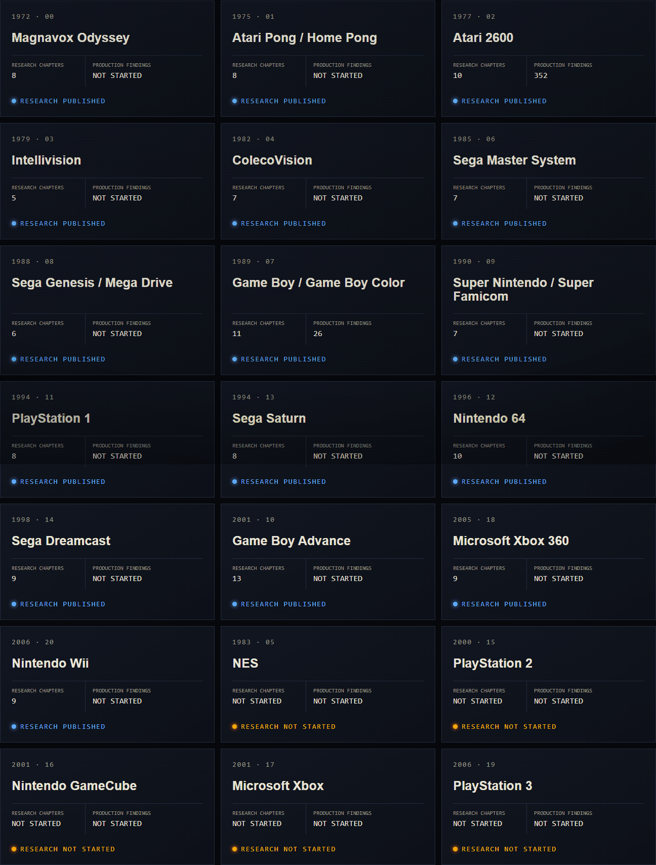 REFORGE’s public research index across 21 systems, with published dossiers and research not yet started clearly marked.